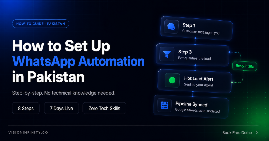 Step by step WhatsApp automation Pakistan setup guide for small businesses in Pakistan showing lead qualification and appointment booking